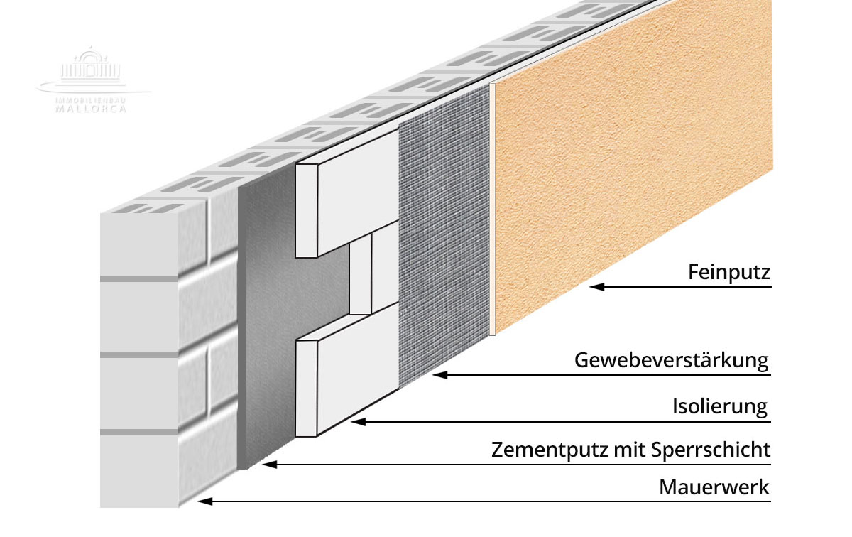 deutsche Baufirma Mallorca, Baumanagement Mallorca, Immobilienverkauf Osten Mallorca, Musterhaus Mallorca, Bauunternehmen Mallorca mehrsprachig, german construction company Mallorca, construction management Majorca, real estate sale east Mallorca, model h deutsche Baufirma Mallorca, Baumanagement Mallorca, Immobilienverkauf Osten Mallorca, Musterhaus Mallorca, Bauunternehmen Mallorca mehrsprachig, german construction company Mallorca, construction management Majorca, real estate sale east Mallorca, model house Mallorca, bilingual building company Mallorca